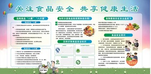 食品安全知识宣传栏