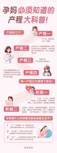 产程科普知识