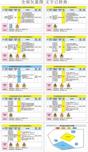 风险告知牌 全部矢量图文字已转