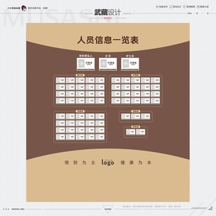医院人员信息一览表