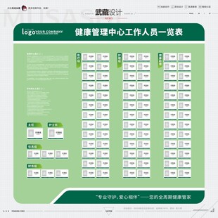 医院人员信息一览表