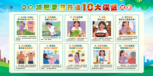 科学减重