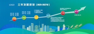 企业发展规划