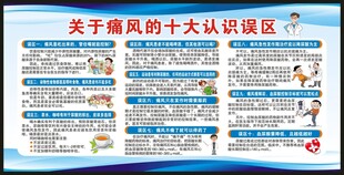 世界痛风日宣传栏