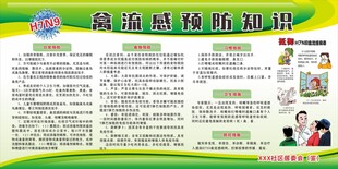 禽流感预防知识