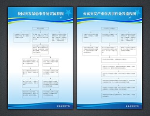学校安全 流程图
