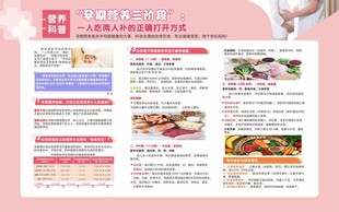 孕期营养科普