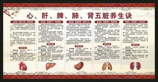 中医养生知识宣传栏