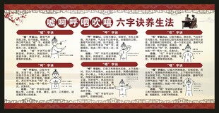 中医养生知识宣传栏