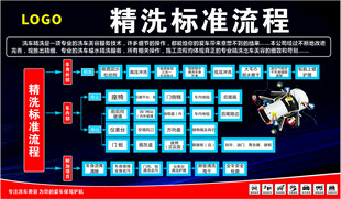 精洗标准流程