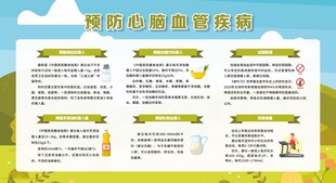 预防心脑血管疾病宣传栏