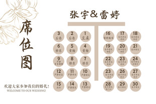 婚礼席位图