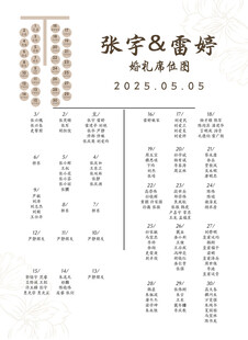 婚礼席位图