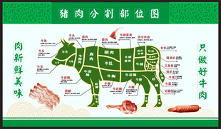 牛肉分割图