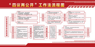 四议两公开