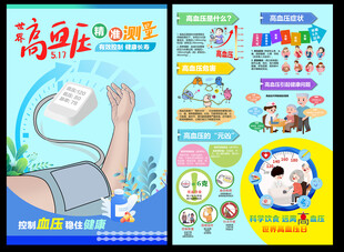高血压知识海报