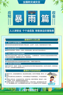 防灾减灾知识宣传海报