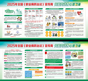 职业病防治法宣传周
