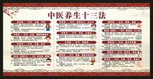 中医养生知识宣传栏