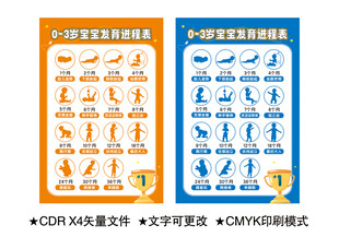 宝宝发育进程表