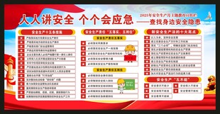 安全生产月宣传栏