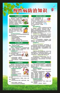 慢性病防治知识海报