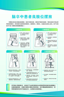 脑卒中患者良肢位摆放