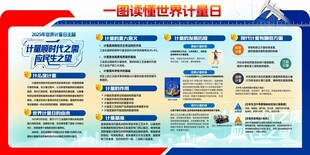 世界计量日