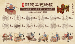 酱酒文化酿酒工艺背景墙