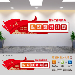 信访工作新格局文化墙