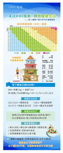 BMI指数