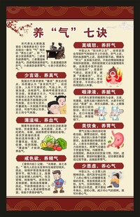 中医养生知识海报