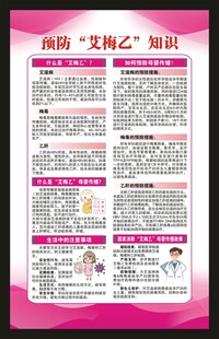 预防乙肝艾滋病梅毒知识海报