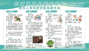 健康教育宣传栏