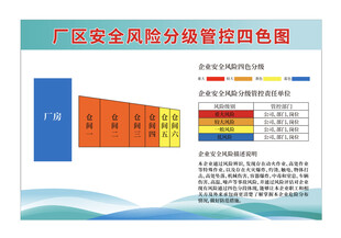 安全风险管控 四色图