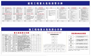 重大危险源
