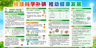 2025年防治碘缺乏病日