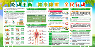 2025年健康教育宣传栏