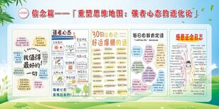 重塑思维地图强者心态的进化论