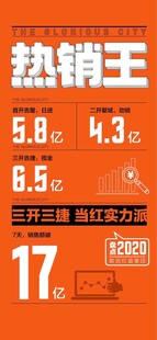 热销王开盘即售罄成交人气海报