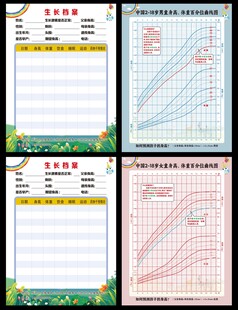 男女童身高体重百分位曲线图