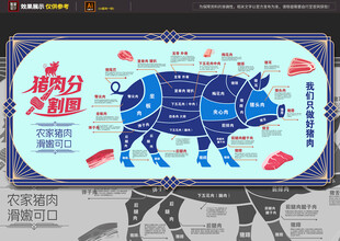 猪肉分割