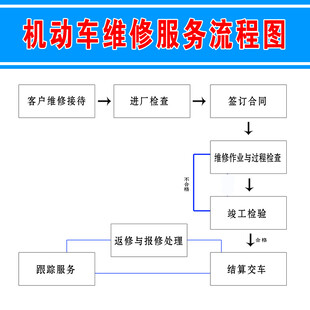 机动车维修服务流程图