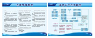 仓库管理制度工作流程图企业文化
