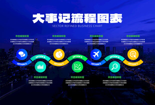 大事记流程图表