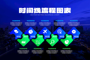 时间线流程图表