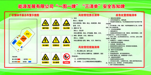 安全警示标识说明