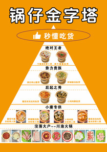 锅仔美食金字塔推荐