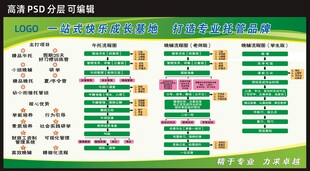 托管流程图