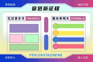 自学旅程规划图展板